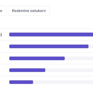 Tellimuste analüüs reaalajas